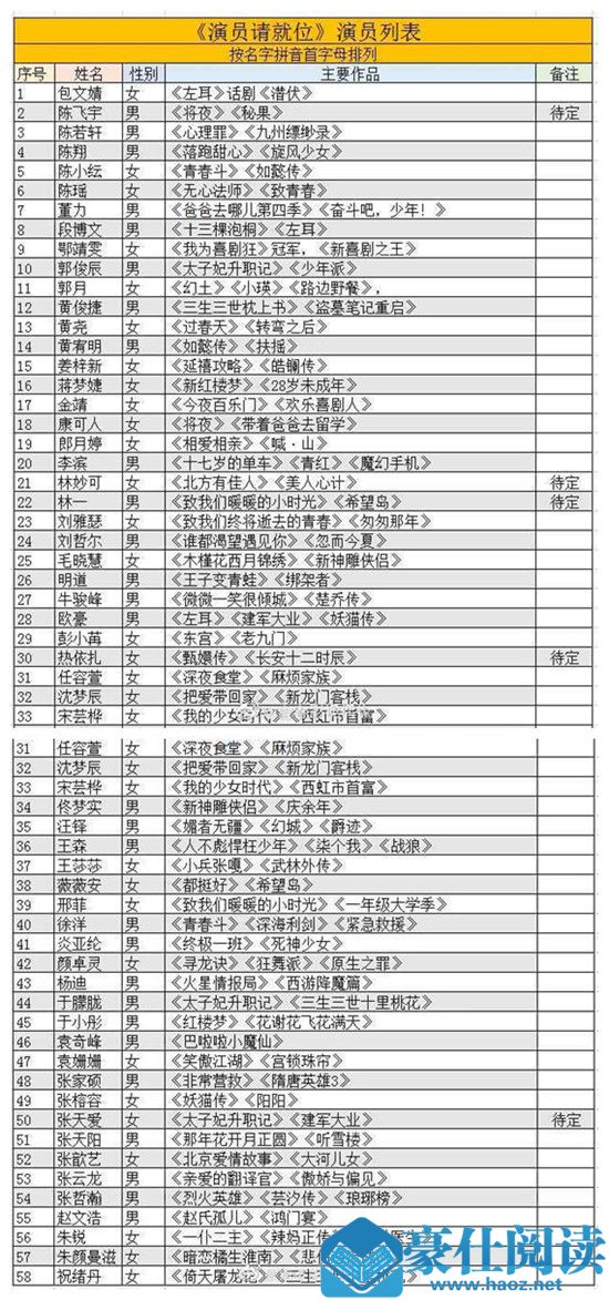 演员请就位导演是哪四位 演员请就位嘉宾名单介绍