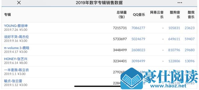 周杰伦新歌销量如何 周杰伦新歌销量预测