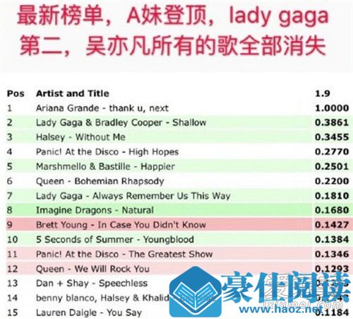 吴亦凡新专辑美区下架是怎么回事 吴亦凡新专辑美区下架是什么情况