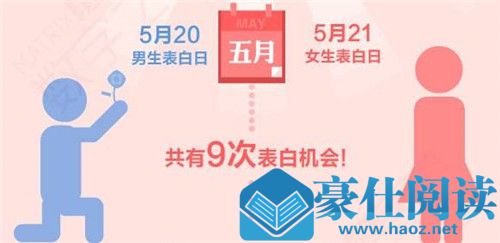 520发多少红包合适 520给女朋友的情话简单 520发多少红包合适 520给女朋友的情话简单