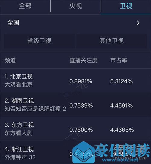 知否首播收视率是多少 知否首播口碑爆棚原因