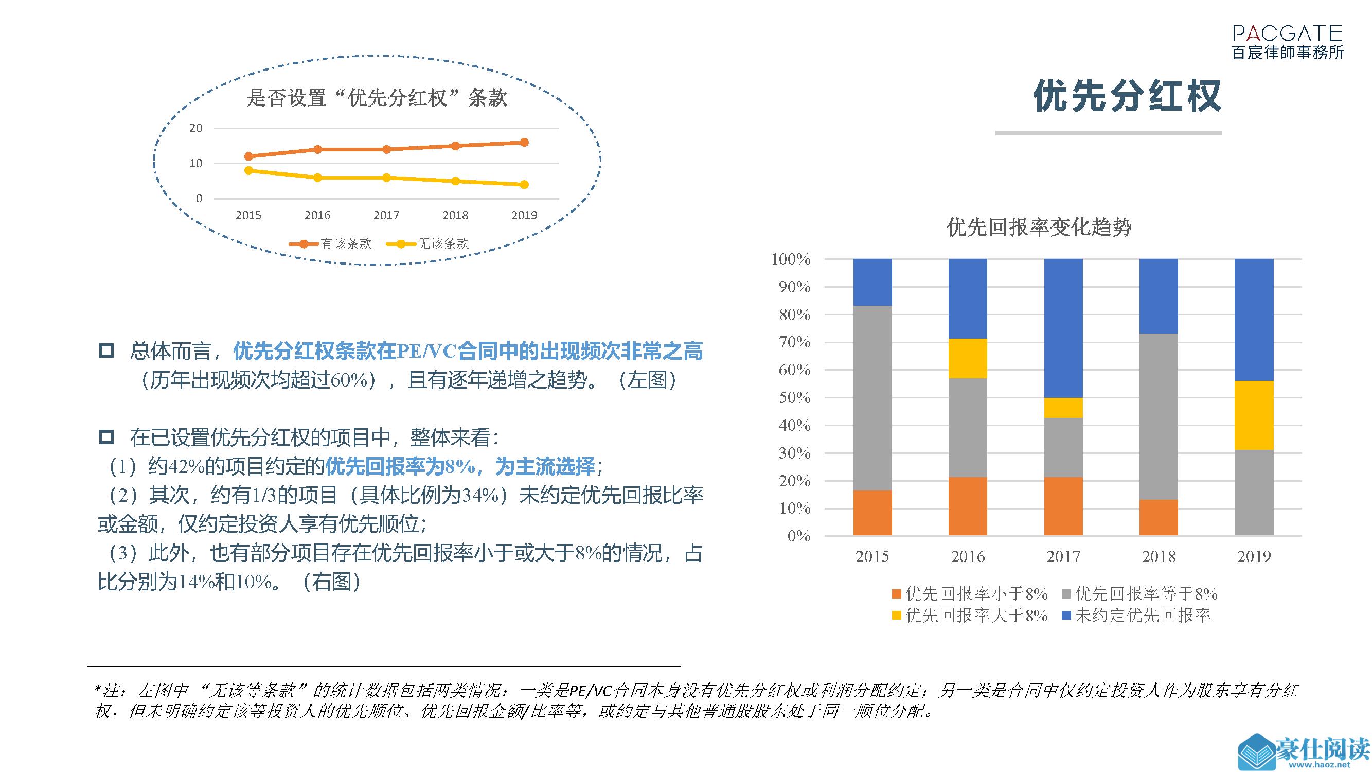 百宸PEVC条款趋势调研_页面_16.png