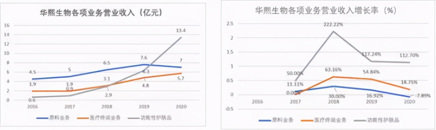 图/网络