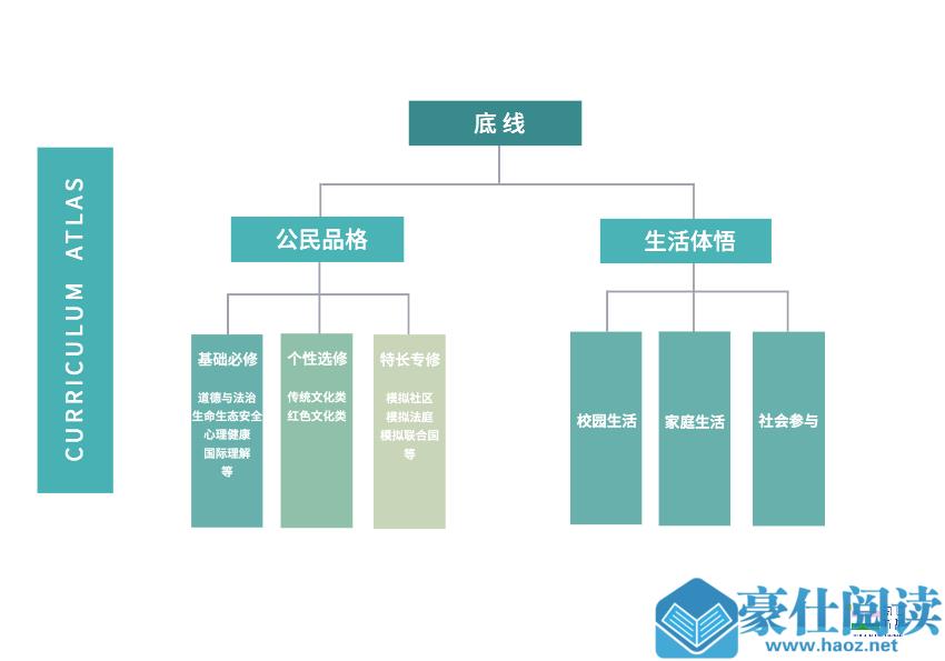 天府新区执仁书院是一所什么样的学校？ 196