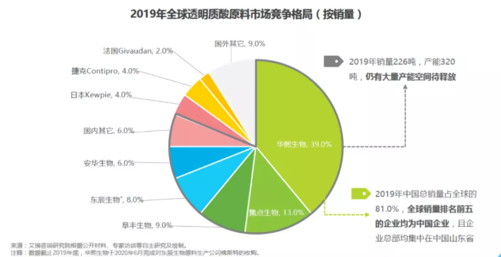 图/网络