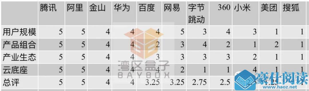数字化办公入口大战全面开打：第一回合（11进4）