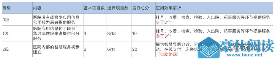 到底什么是互联网医院？