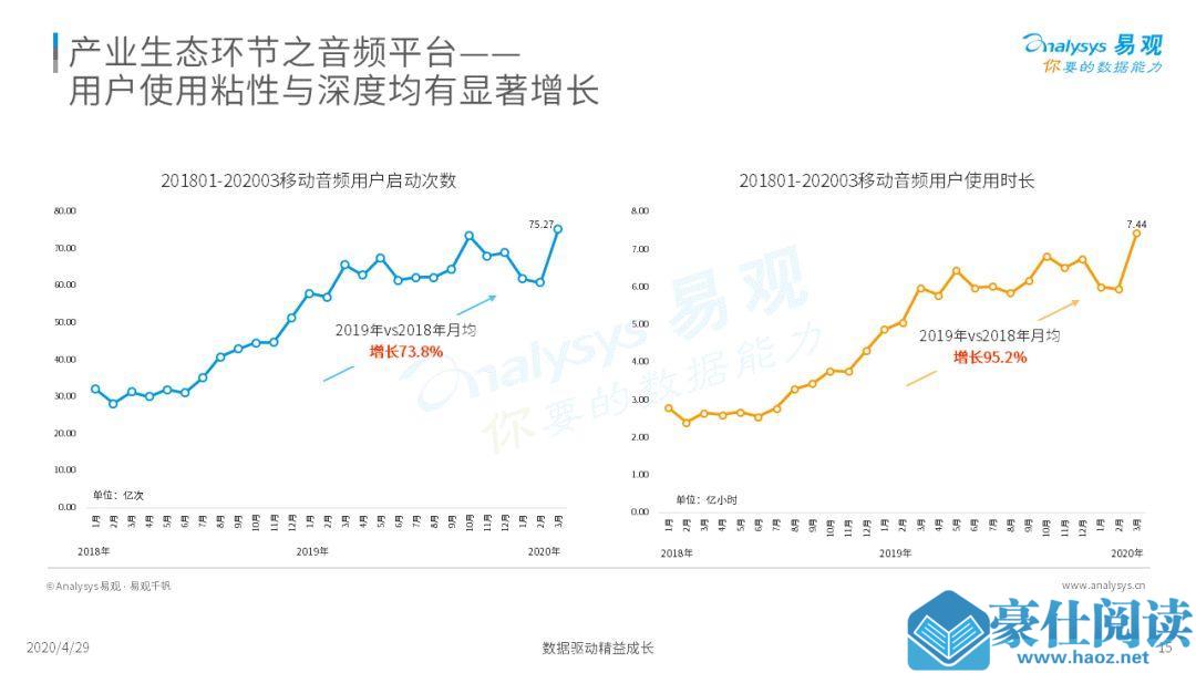 2020年中国音频产业生态发展分析