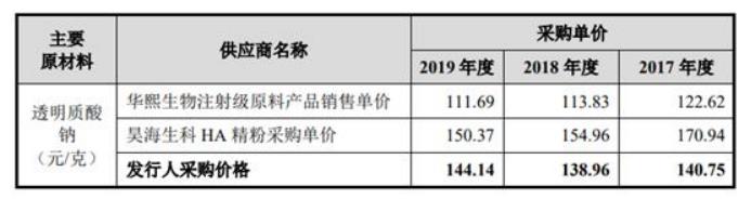 图/网络
