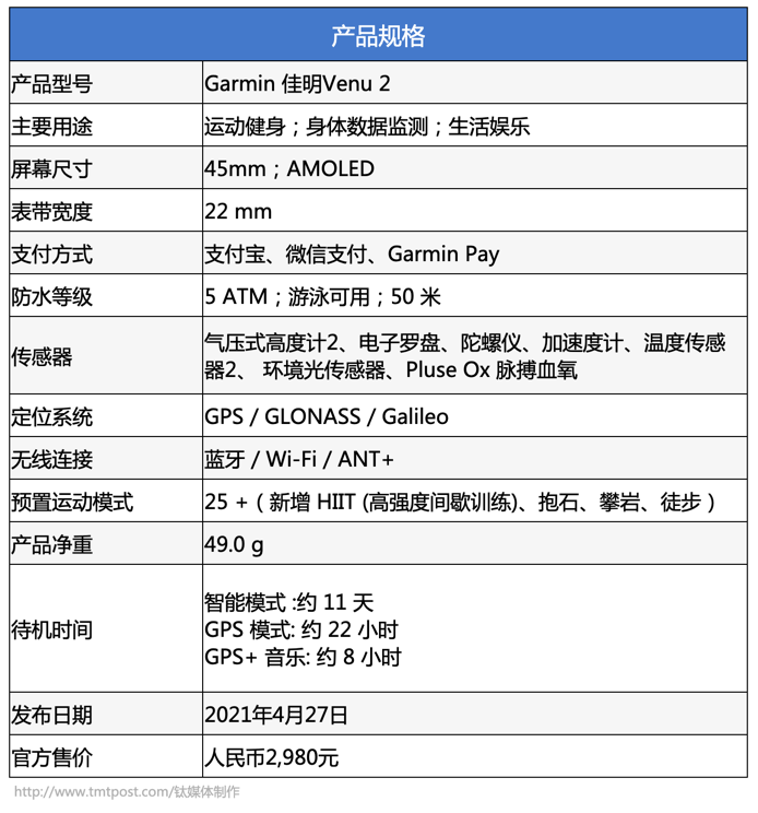 详细参数