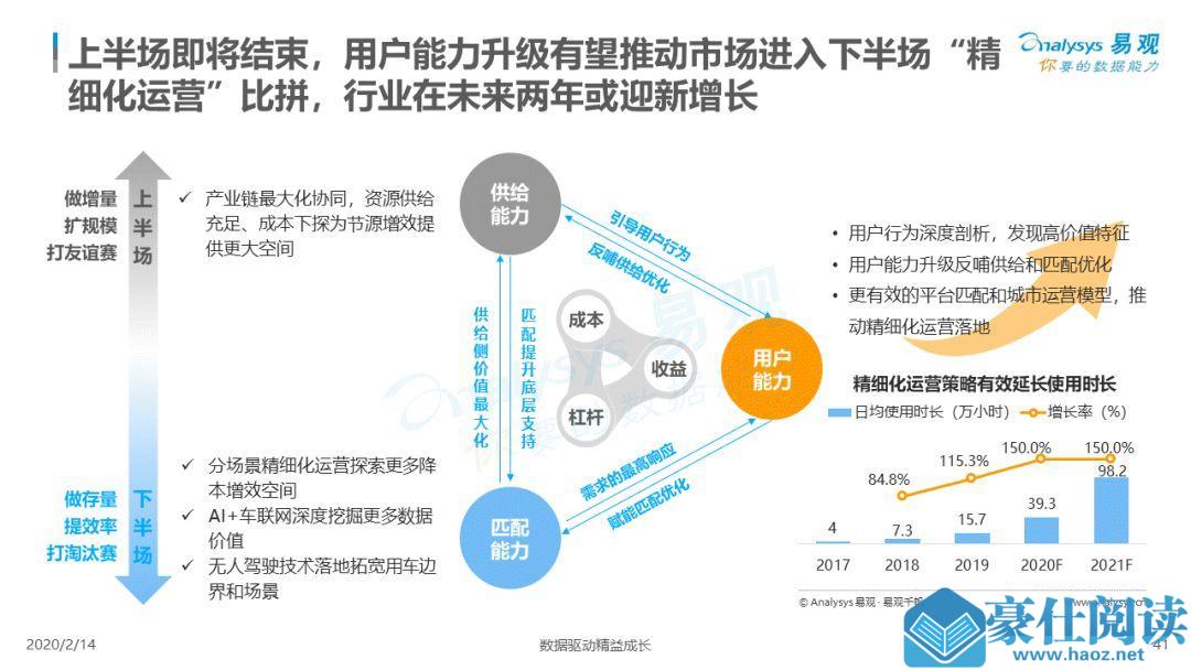 2020中国汽车分时租赁市场白皮书