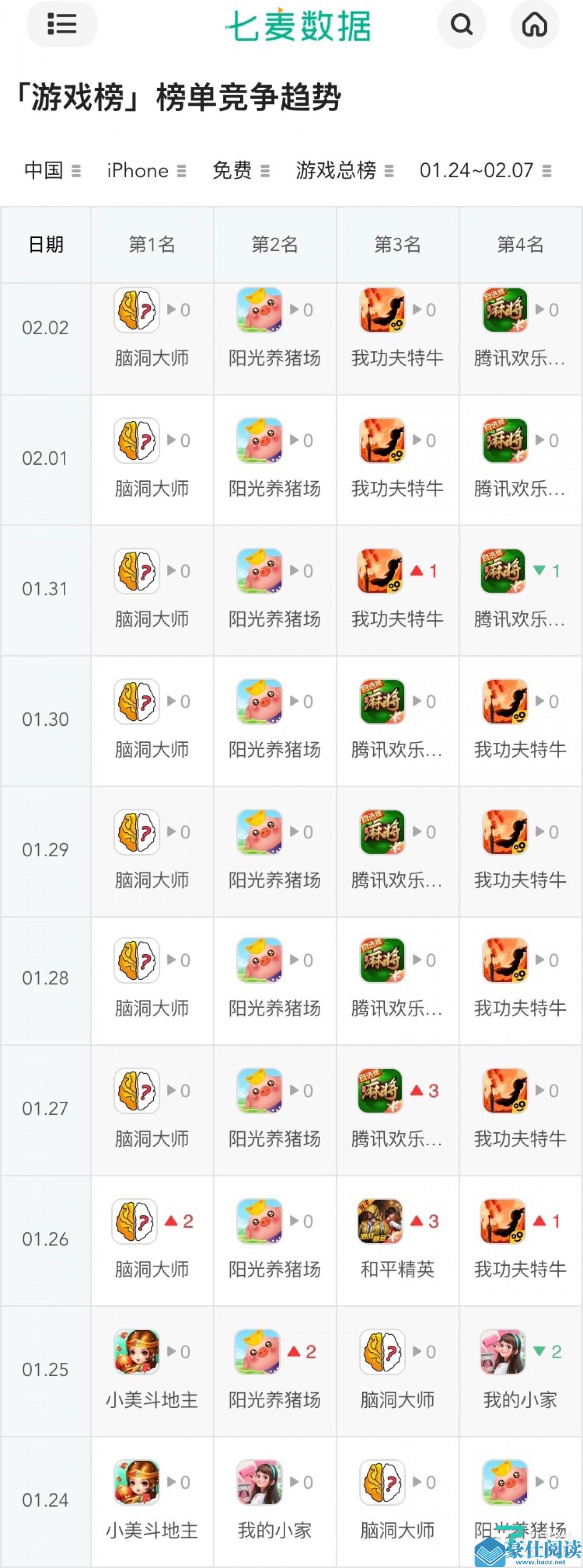 最热手游春节档里，中小厂商能感受到多少红利？