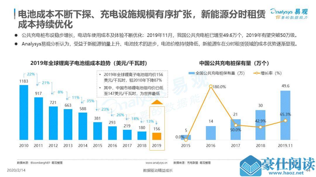 2020中国汽车分时租赁市场白皮书