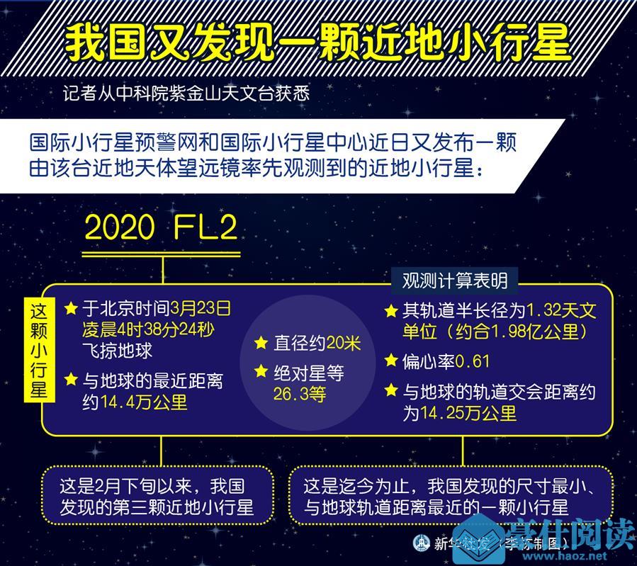 （图表）［科技］我国又发现一颗近地小行星