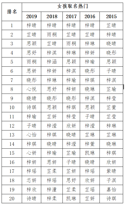 新生儿爆款名字都有哪些 新生儿爆款名字男孩女孩热门名字竟然有这么多