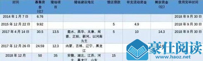 2万月薪招聘养猪怎么回事