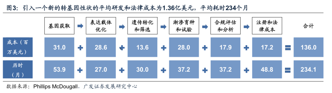 中国人的吃饭问题：我们的种子是否真的到了危险边缘？