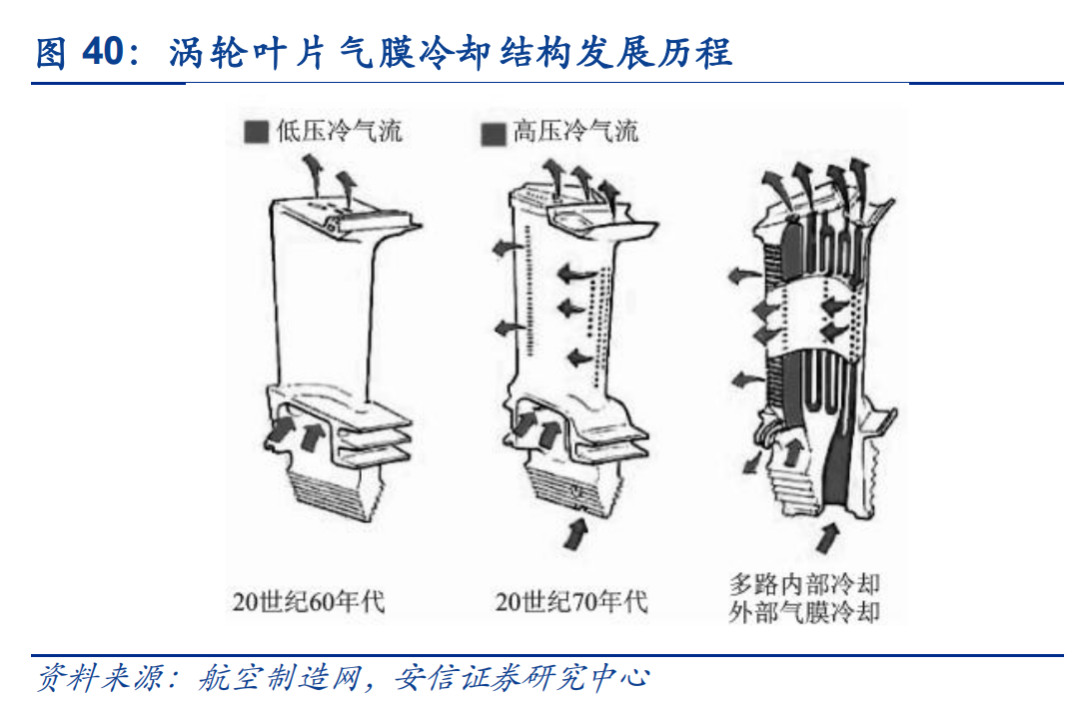 这才叫“顶级强国入场券”：中国航发，开加力，起飞！