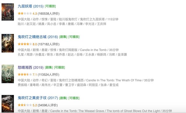 潘粤明《鬼吹灯》即将开播,5位男神都演过胡八一,你最看好谁?