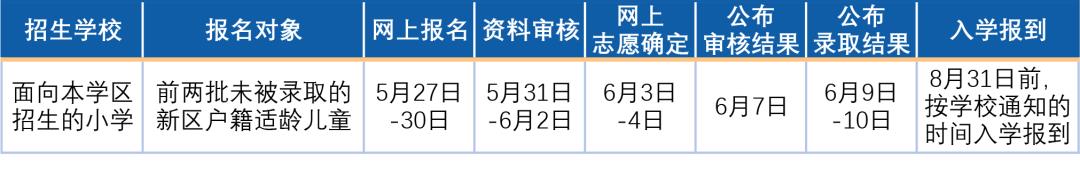 四川天府新区2021年小学一年级入学指南 234