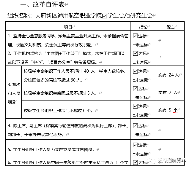 将改革进行到底|天府新区通用航空职业学院学生会组织改革情况 45