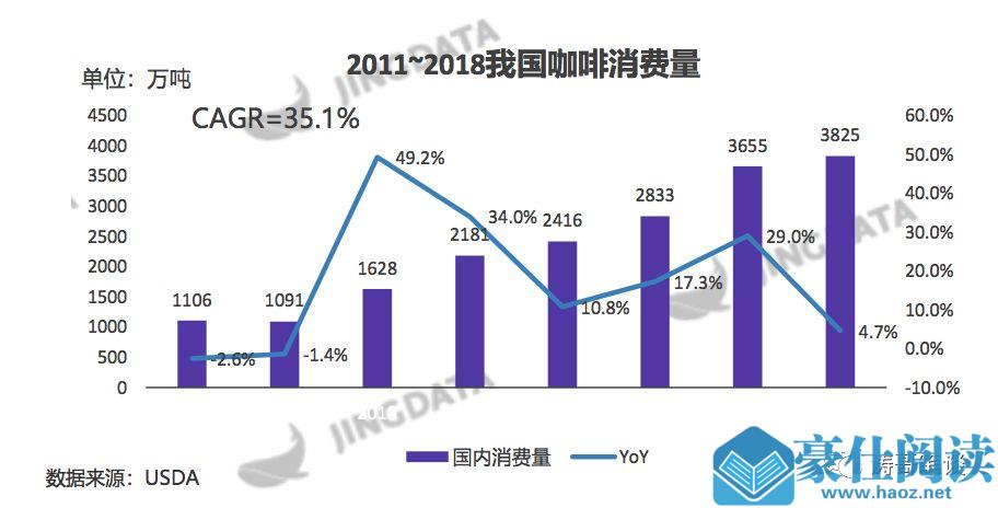 从产品的角度看，瑞幸做对了什么