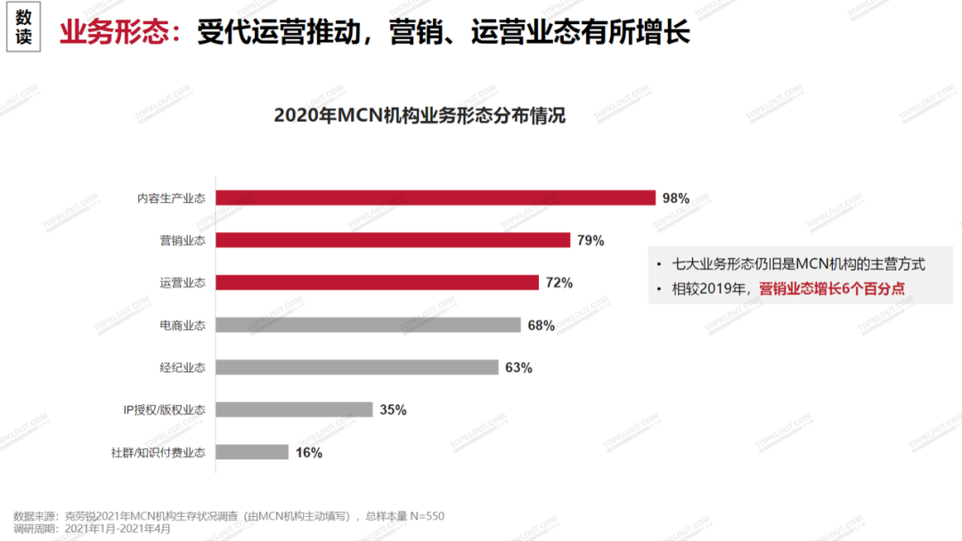 （图源 克劳锐指数研究院）