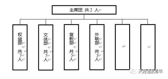 将改革进行到底|天府新区通用航空职业学院学生会组织改革情况 52