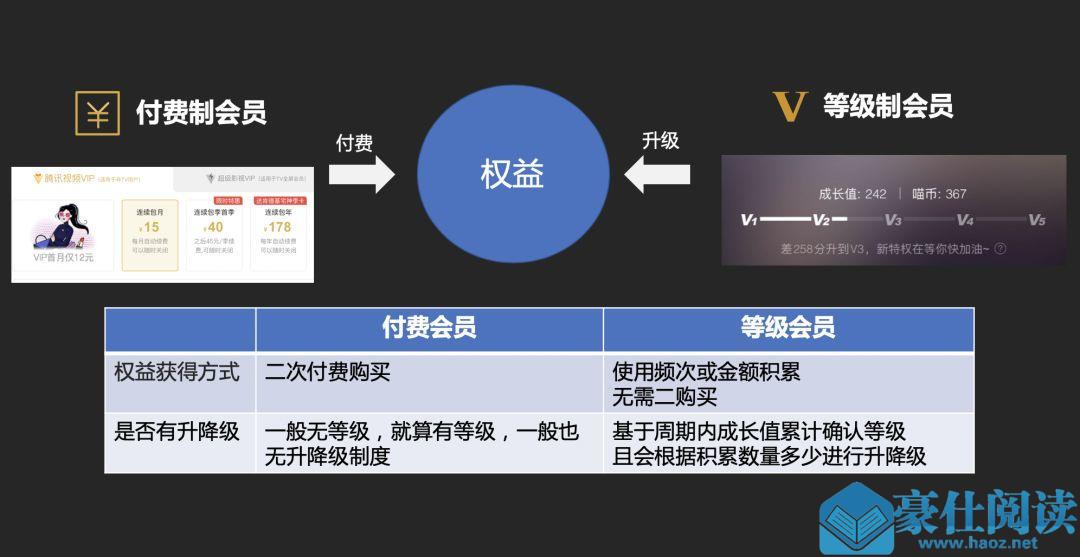 沈老师讲会员「二」 ：会员是增长的万能解药？