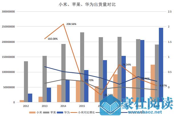 小米PK苹果，互联网服务收入仍待提升