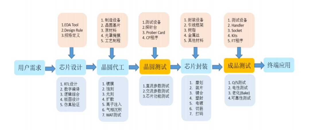 来源：公开资料