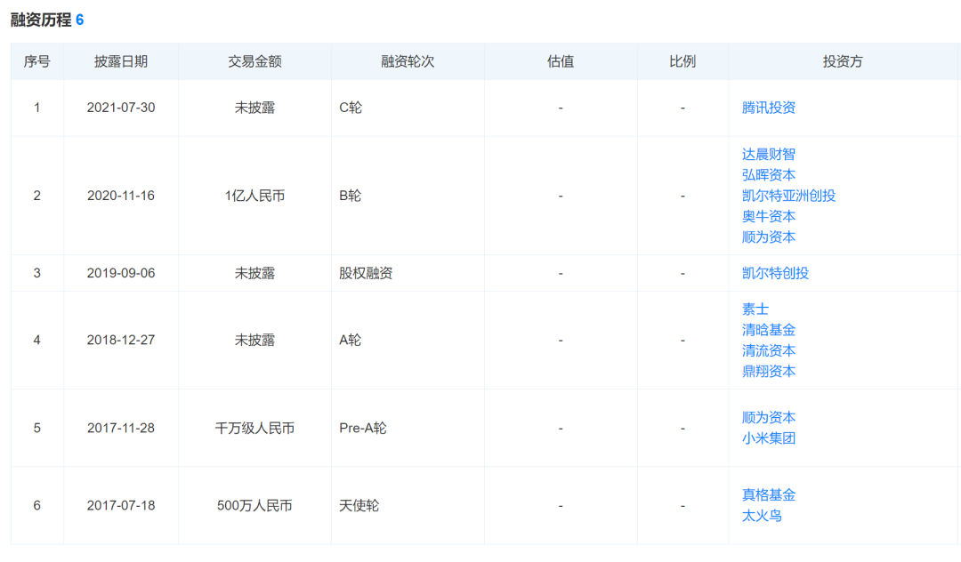 来源图片：天眼查截图