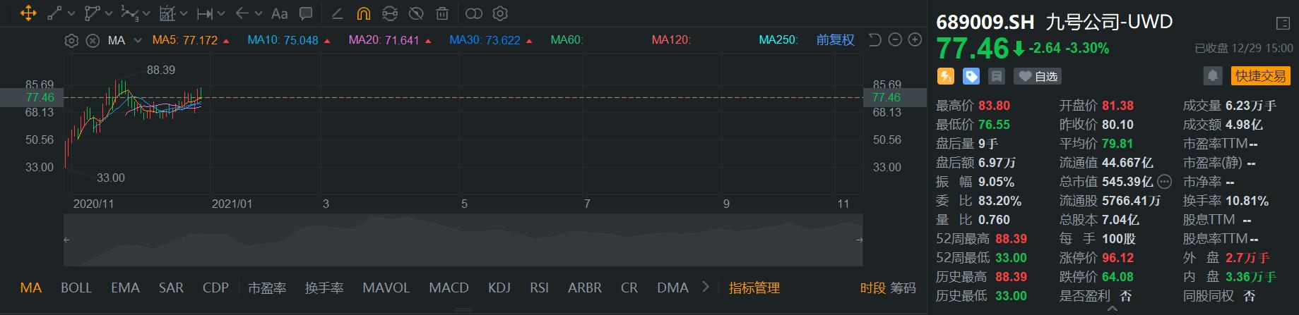 图源：富途