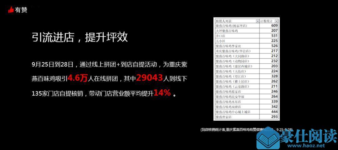 ​后疫情时代的零售行业：如何通过用户运营提升门店效率？