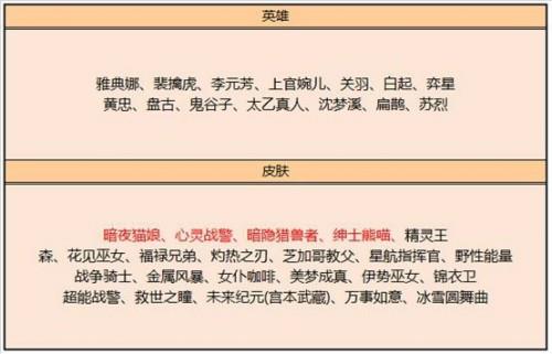 王者荣耀2020年12月29日更新内容汇总!