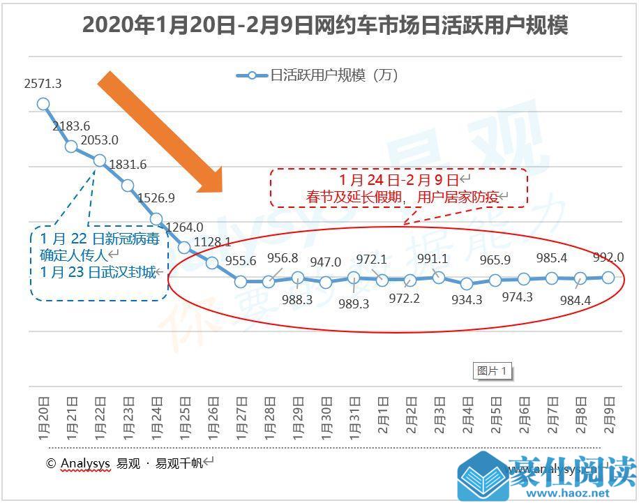 教育、医疗、新零售等五大行业，面对疫情后可能出现的反弹，需要做哪些准备？