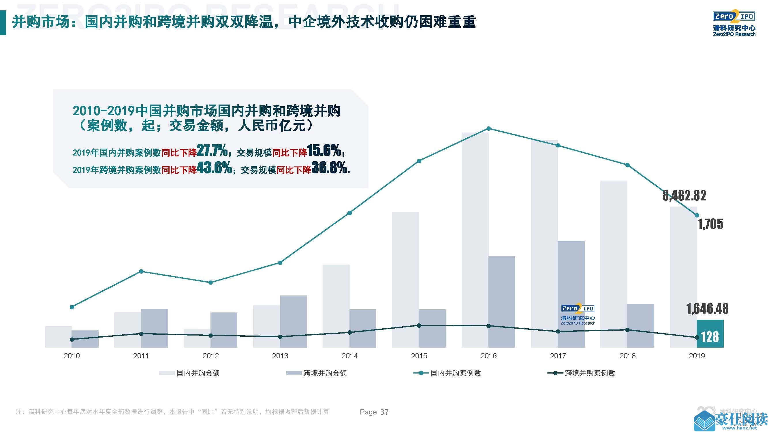 2019中国股权投资市场回顾与展望