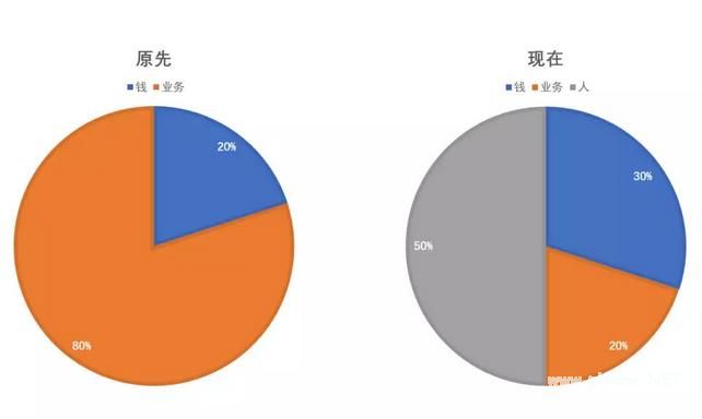 三次创业教训：有一类人要特别警惕