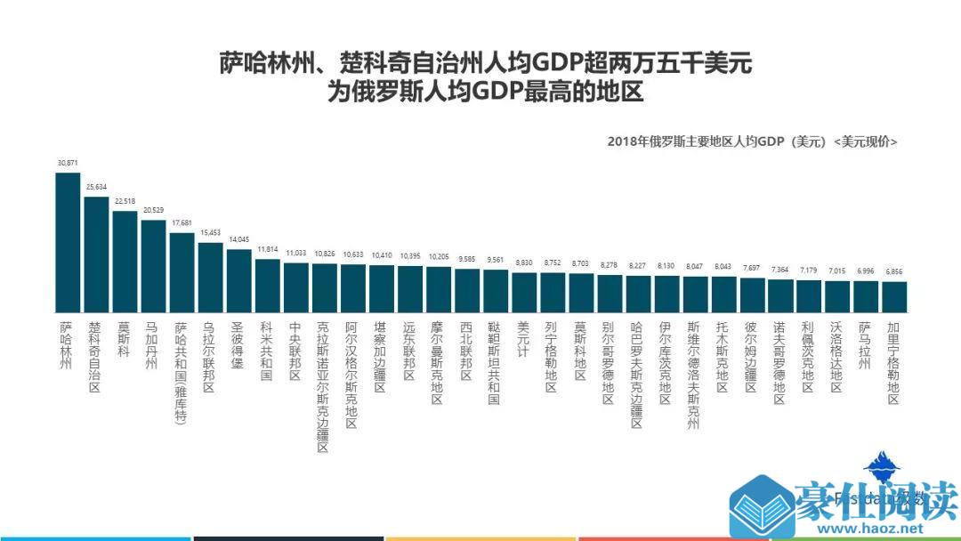 Fastdata极数：2019年俄罗斯互联网发展趋势报告