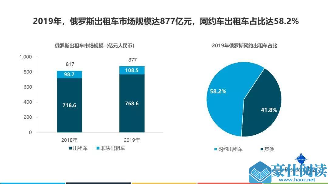 Fastdata极数：2019年俄罗斯互联网发展趋势报告