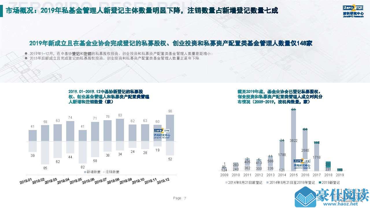 2019中国股权投资市场回顾与展望