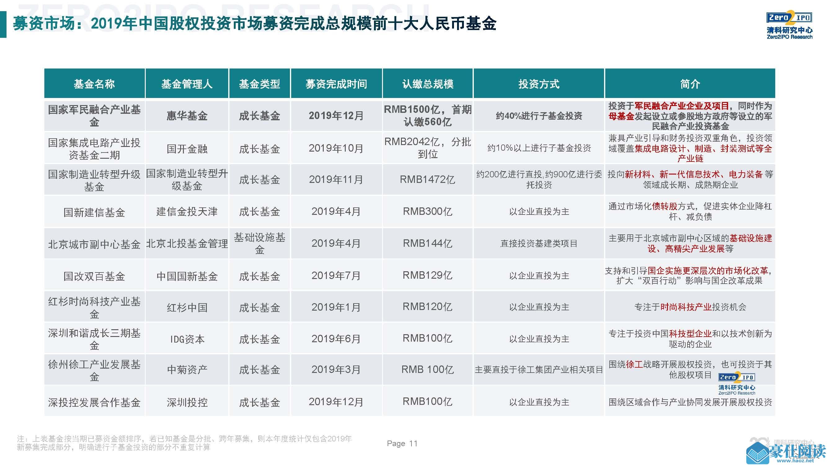 2019中国股权投资市场回顾与展望