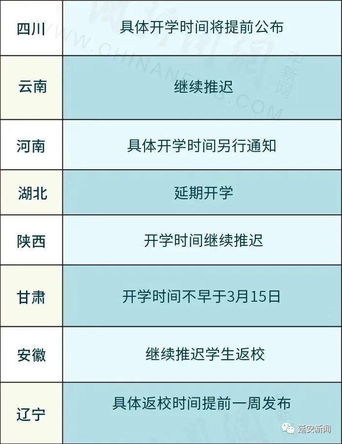 截止到10日9点31省份最新开学时间表已整理好 青海已经开学陕西延迟开学 