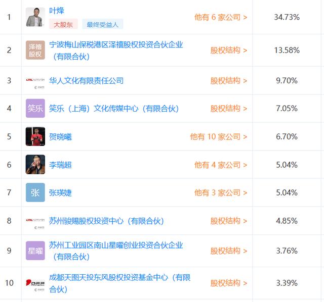 笑果文化冷藏池子,好朋友李诞为何不帮他?看完你就知道了
