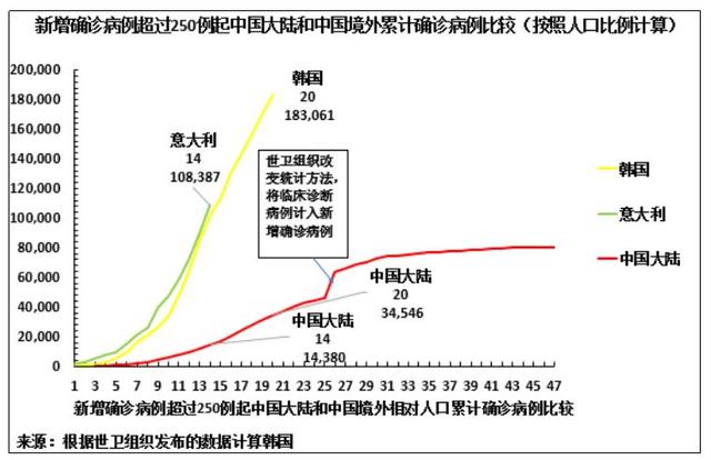 英国前高官最新疫情分析:制度优势帮助中国控制了疫情,西方拿什么拯救自己? 英国前高官最新疫情分析:制度优势帮助中国控制了疫情,西方拿什么拯救自己?