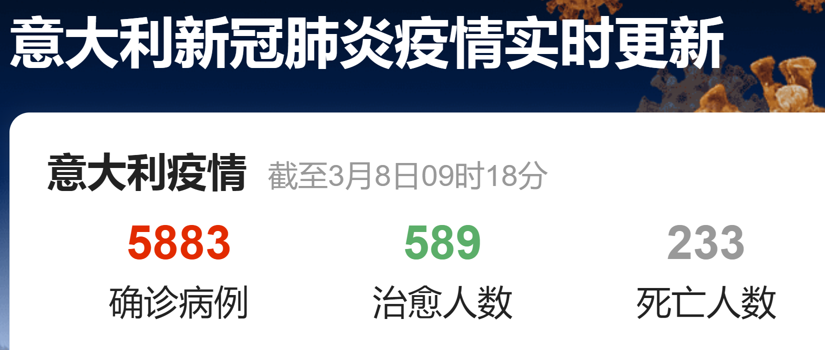 意大利疫情最新报道：意大利招募退休医生加强医护力量  封锁北部城市遏制疫情