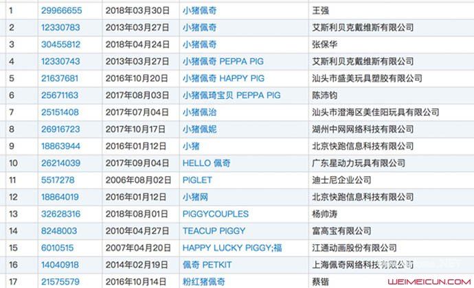 小猪佩奇商标抢注