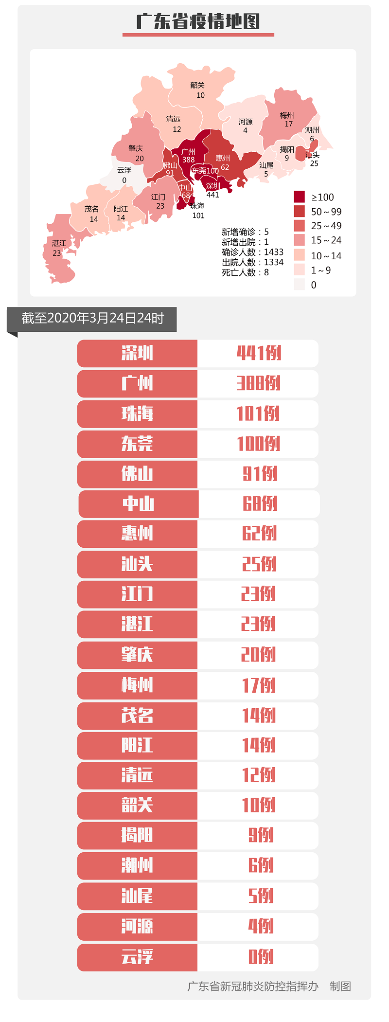 广东疫情地图