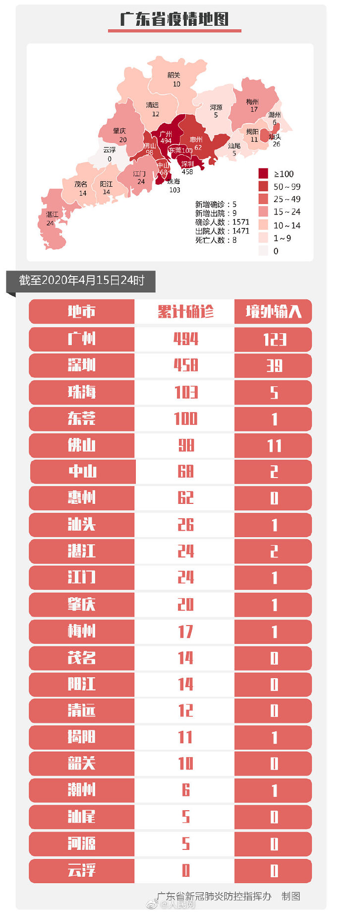 广东新增5例境外输入关联病例