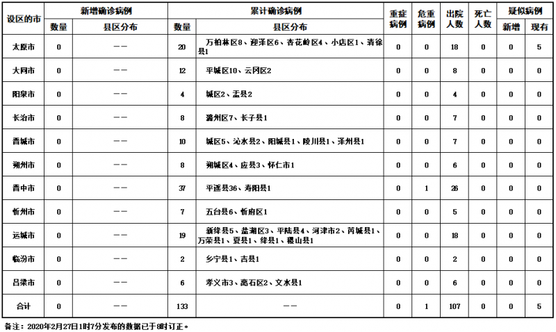 山西疫情最新消息